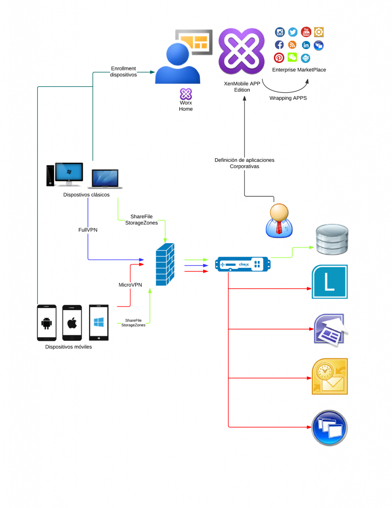 XenMobile-IntuneV3