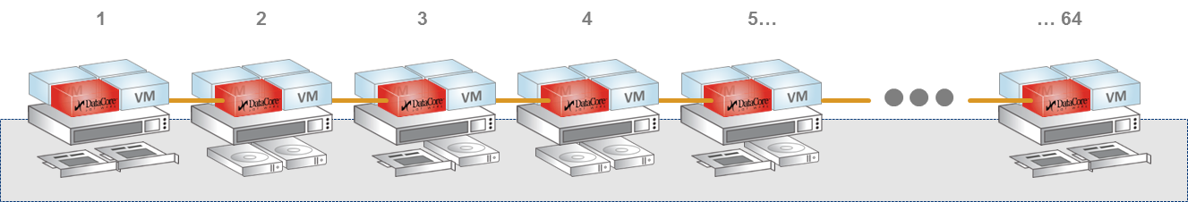 VirtualSAN_DATACORE