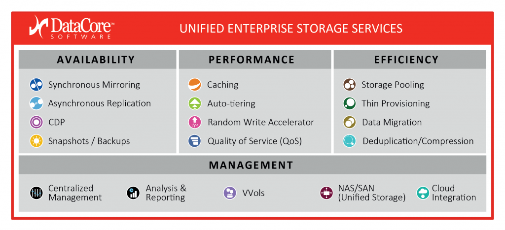 datacore-unified-storage-services